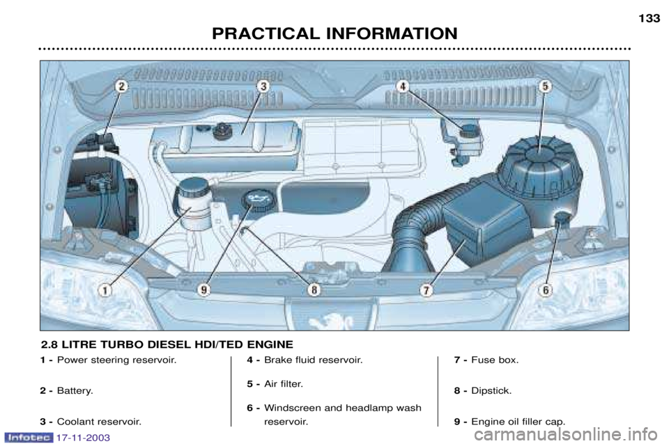 PEUGEOT BOXER DAG 2003  Owners Manual 17-11-2003
PRACTICAL INFORMATION133
1 -
Power steering reservoir.
2 - Battery.
3 - Coolant reservoir. 4 -
Brake fluid reservoir.
5 - Air filter.
6 - Windscreen and headlamp wash 
reservoir. 7 -
Fuse b