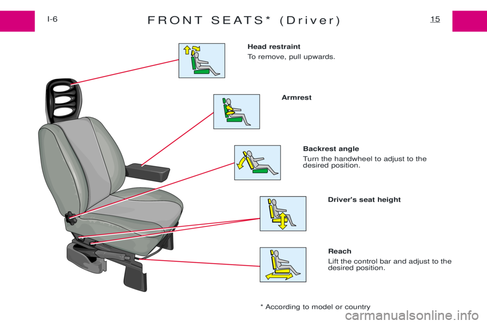 PEUGEOT EXPERT 2001 User Guide FRONT SEATS* (Driver)15I-6Reach  Lift the control bar and adjust to the desired position. 
Head restraint  
To remove, pull upwards. 
Armrest 
Backrest angle 
Turn the handwheel to adjust to the desir