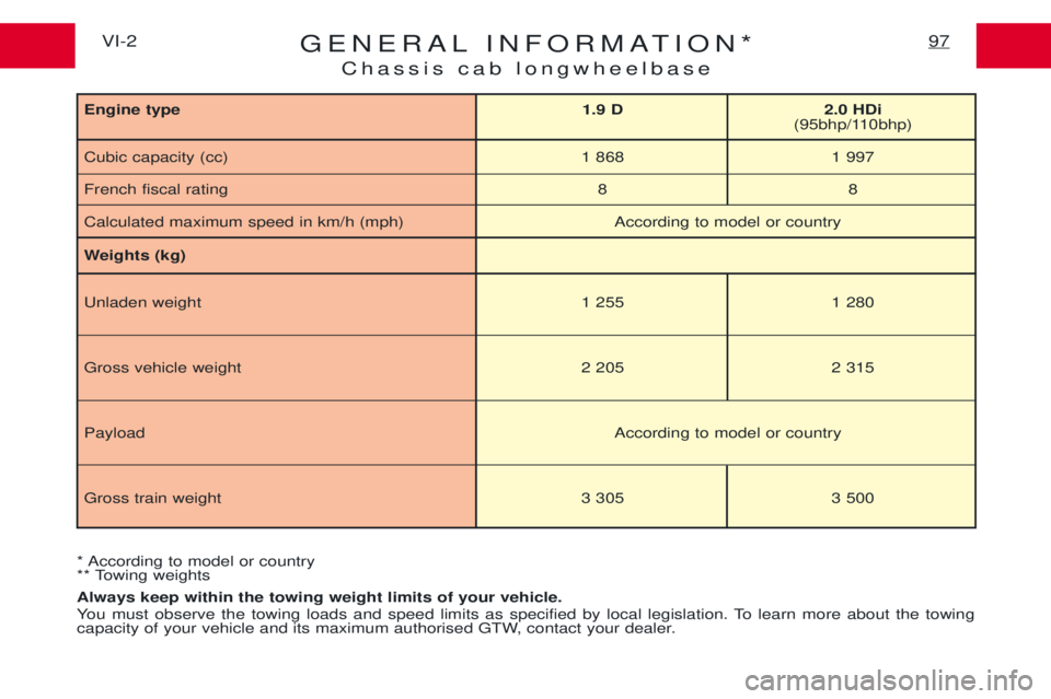 PEUGEOT EXPERT 2001  Owners Manual GENERAL INFORMATION*Chassis cab longwheelbase97VI-2
* According to model or country 
** Towing weights Always keep within the towing weight limits of your vehicle. 
You must observe the towing loads a