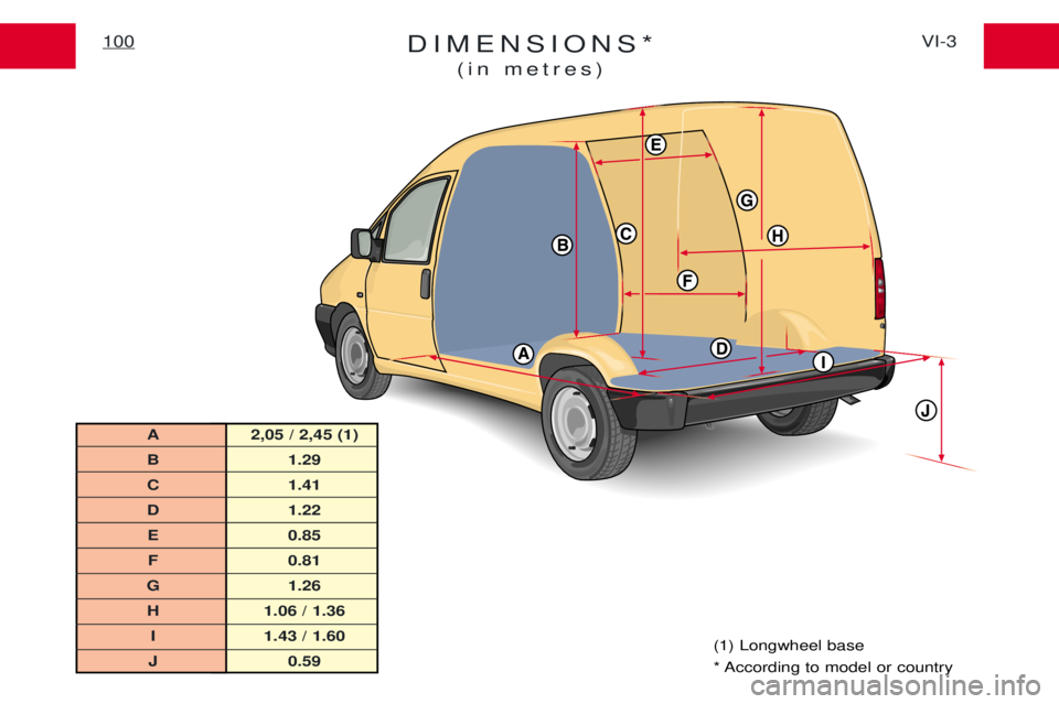 PEUGEOT EXPERT 2001  Owners Manual DIMENSIONS*(in metres)VI-3
100
(1) Longwheel base 
* According to model or country
A 2,05 / 2,45 (1) 
B 1.29
C 1.41
D 1.22
E 0.85 F 0.81
G 1.26 H 1.06 / 1.36 I 1.43 / 1.60
J 0.59 