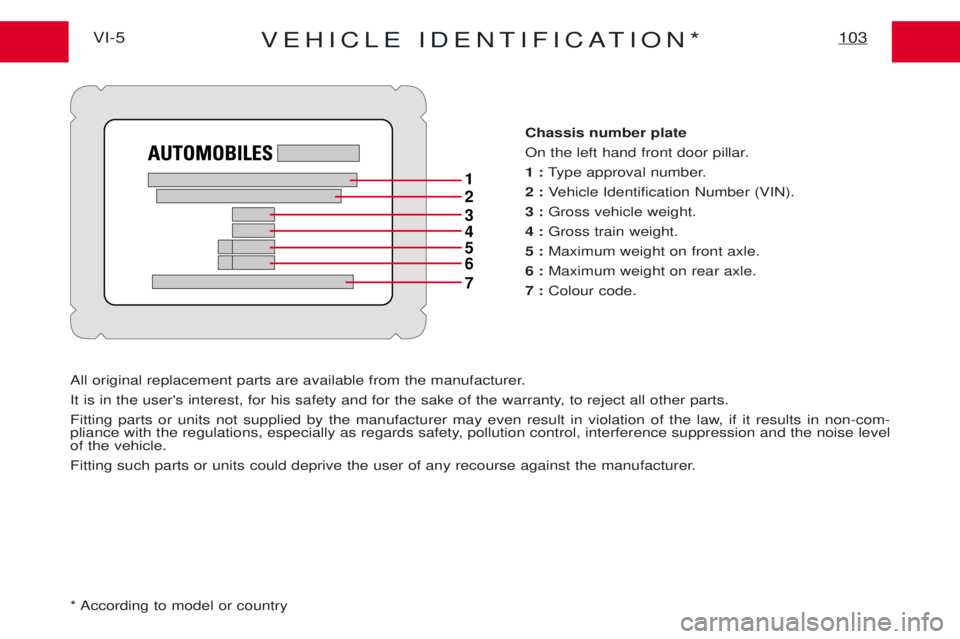 PEUGEOT EXPERT 2001 Owners Manual VEHICLE IDENTIFICATION*103VI-5Chassis number plate
On the left hand front door pillar.1 :Type approval number.
2 : Vehicle Identification Number (VIN).
3 : Gross vehicle weight.
4 : Gross train weigh PEUGEOT EXPERT 2001 Owners Manual VEHICLE IDENTIFICATION*103VI-5Chassis number plate
On the left hand front door pillar.1 :Type approval number.
2 : Vehicle Identification Number (VIN).
3 : Gross vehicle weight.
4 : Gross train weigh