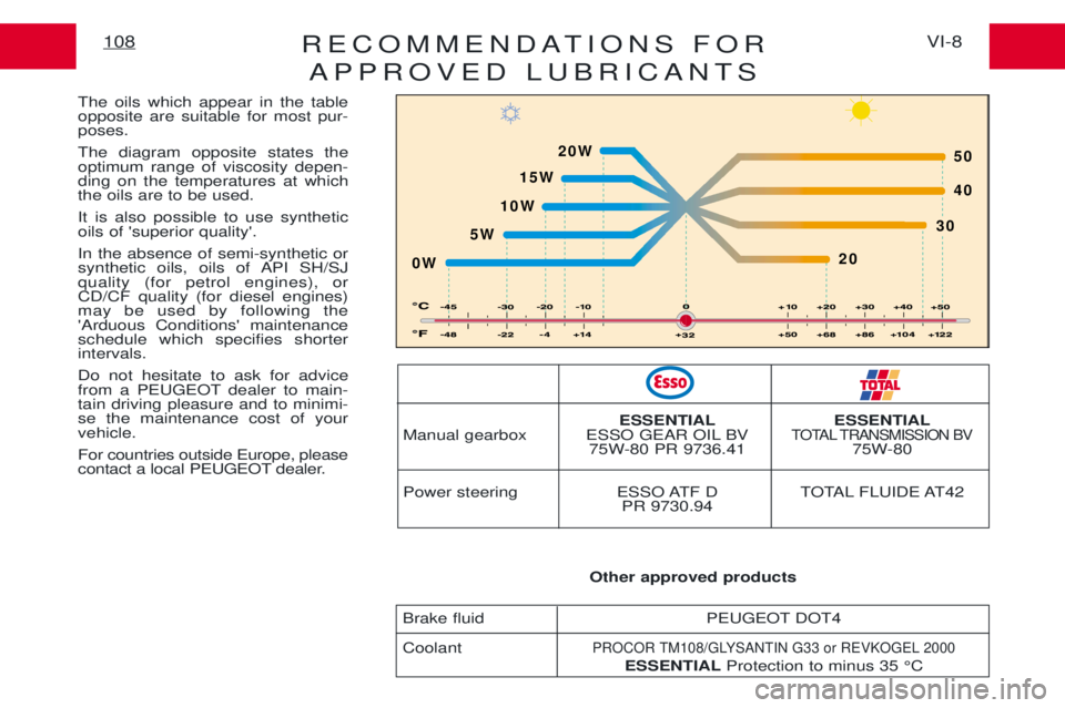 PEUGEOT EXPERT 2001  Owners Manual RECOMMENDATIONS FORAPPROVED LUBRICANTSVI-8
108
The oils which appear in the table opposite are suitable for most pur-poses. The diagram opposite states the optimum range of viscosity depen-ding on the