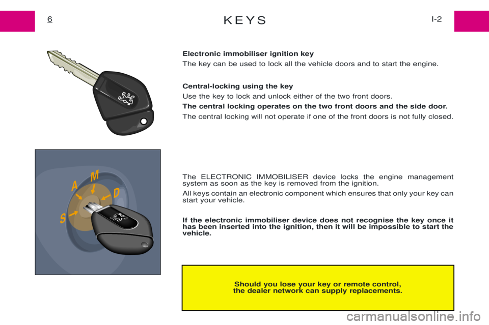 PEUGEOT EXPERT 2001 Owners Manual KEYSI-2
6
Should you lose your key or remote control,
the dealer network can supply replacements.
Electronic immobiliser ignition key The key can be used to lock all the vehicle doors and to start PEUGEOT EXPERT 2001 Owners Manual KEYSI-2
6
Should you lose your key or remote control,
the dealer network can supply replacements.
Electronic immobiliser ignition key The key can be used to lock all the vehicle doors and to start