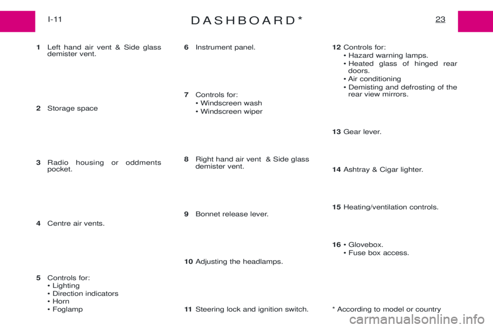 PEUGEOT EXPERT 2001  Owners Manual DASHBOARD*23I-11
1 Left hand air vent & Side glass demister vent.
2 Storage space
3 Radio housing or oddments pocket. 
4 Centre air vents. 
5 Controls for:  ¥ Lighting ¥ Direction indicators ¥ Horn