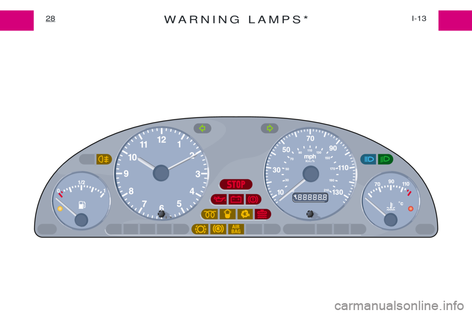 PEUGEOT EXPERT 2001 Owners Manual WARNING LAMPS*I-13
28 PEUGEOT EXPERT 2001 Owners Manual WARNING LAMPS*I-13
28