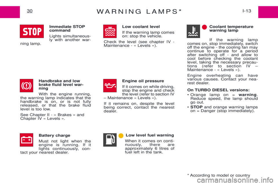 PEUGEOT EXPERT 2001 Owners Manual WARNING LAMPS*I-13
30
Immediate STOP command Lights simultaneous- ly with another war-
ning lamp.
Handbrake and lowbrake fluid level war-ning With the engine running,
the warning lamp indicates that t PEUGEOT EXPERT 2001 Owners Manual WARNING LAMPS*I-13
30
Immediate STOP command Lights simultaneous- ly with another war-
ning lamp.
Handbrake and lowbrake fluid level war-ning With the engine running,
the warning lamp indicates that t