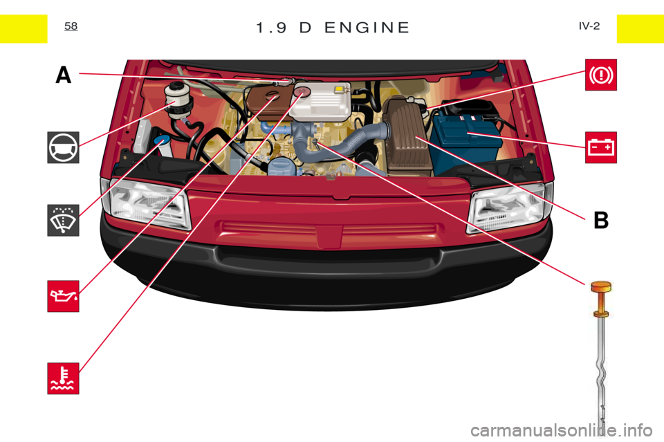 PEUGEOT EXPERT 2001 Service Manual 1.9 D ENGINEIV-2
58
B
A PEUGEOT EXPERT 2001 Service Manual 1.9 D ENGINEIV-2
58
B
A