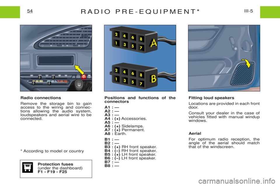 PEUGEOT EXPERT 2001 Repair Manual RADIO PRE-EQUIPMENT*III-5
54
Positions and functions of the connectors A1 : Ñ A2 : ÑA3 : ÑA4 : (+) Accessories.
A5 : ÑA6 : (+) Sidelamps.
A7 : (+) Permanent.
A8 : Earth.
B1 : ÑB2 : ÑB3 : (+) RH PEUGEOT EXPERT 2001 Repair Manual RADIO PRE-EQUIPMENT*III-5
54
Positions and functions of the connectors A1 : Ñ A2 : ÑA3 : ÑA4 : (+) Accessories.
A5 : ÑA6 : (+) Sidelamps.
A7 : (+) Permanent.
A8 : Earth.
B1 : ÑB2 : ÑB3 : (+) RH