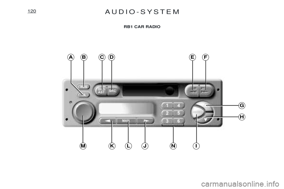 PEUGEOT EXPERT 2001 Repair Manual AUDIO-SYSTEM120
RB1 CAR RADIO
ABC
G
H
IJNLKM
DEF PEUGEOT EXPERT 2001 Repair Manual AUDIO-SYSTEM120
RB1 CAR RADIO
ABC
G
H
IJNLKM
DEF
