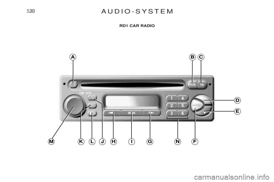 PEUGEOT EXPERT 2001 Manual PDF AUDIO-SYSTEM130
RD1 CAR RADIO
ABC
D
E
MJKFGIHLN PEUGEOT EXPERT 2001 Manual PDF AUDIO-SYSTEM130
RD1 CAR RADIO
ABC
D
E
MJKFGIHLN