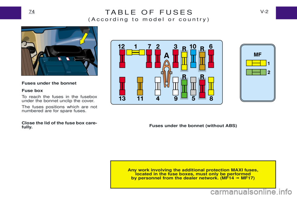 PEUGEOT EXPERT 2001  Owners Manual TABLE OF FUSES
(According to model or country)V- 2
74
Any work involving the additional protection MAXI fuses,
located in the fuse boxes, must only be performed
by personnel from the dealer network. (