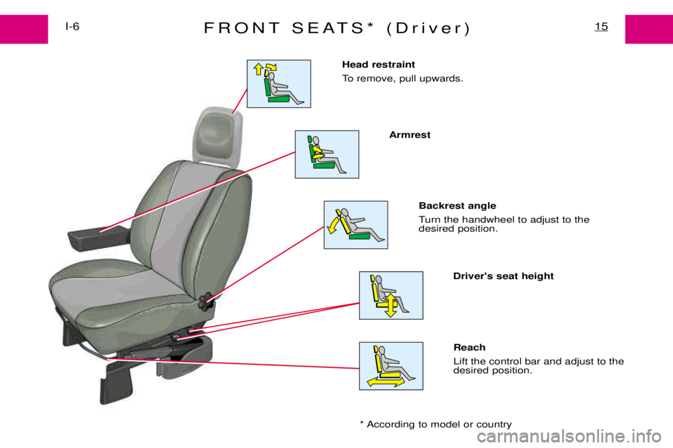 PEUGEOT EXPERT DAG 2001 User Guide FRONT SEATS* (Driver)15I-6Reach  Lift the control bar and adjust to the desired position. 
Head restraint  
To remove, pull upwards. 
Armrest 
Backrest angle 
Turn the handwheel to adjust to the desir