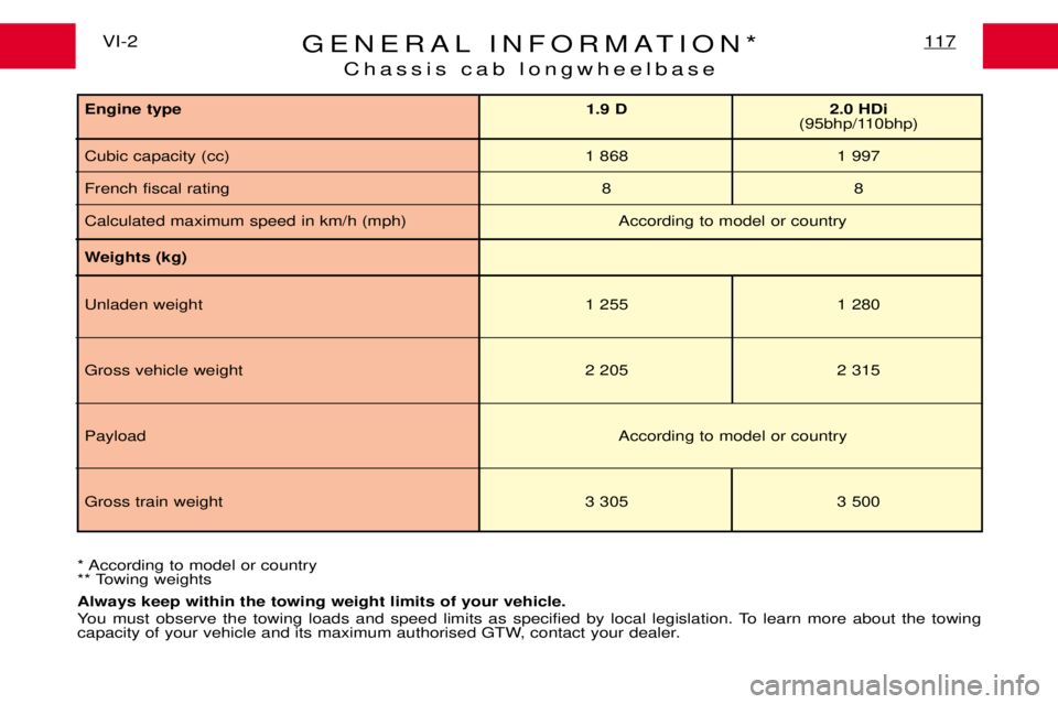 PEUGEOT EXPERT DAG 2001  Owners Manual GENERAL INFORMATION*Chassis cab longwheelbase117VI-2
* According to model or country 
** Towing weights Always keep within the towing weight limits of your vehicle. 
You must observe the towing loads 