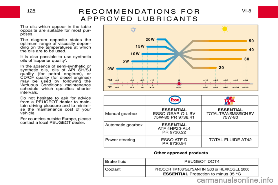 PEUGEOT EXPERT DAG 2001  Owners Manual RECOMMENDATIONS FORAPPROVED LUBRICANTSVI-8
128
The oils which appear in the table opposite are suitable for most pur-poses. The diagram opposite states the optimum range of viscosity depen-ding on the