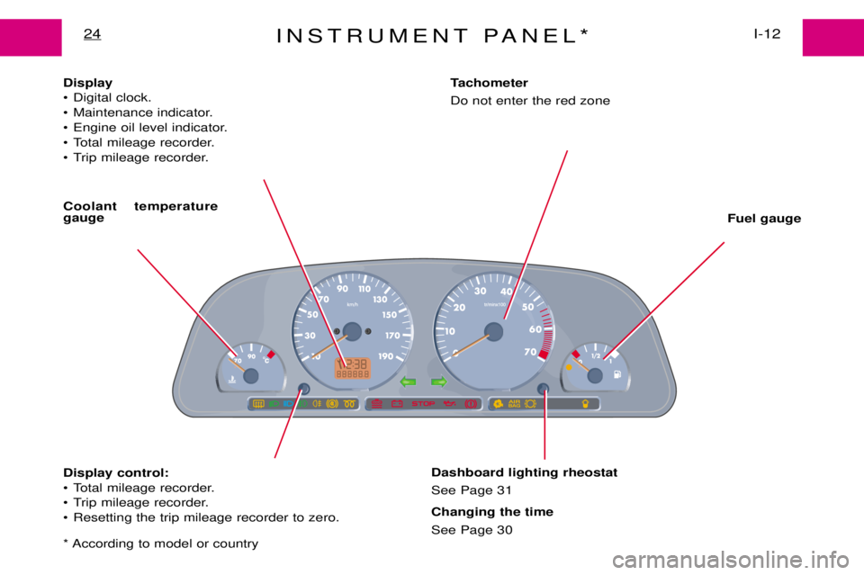 PEUGEOT EXPERT DAG 2001 Owners Manual INSTRUMENT PANEL*I-12
24
Display
¥ Digital clock.
¥ Maintenance indicator.
¥ Engine oil level indicator.
¥ Total mileage recorder.
¥ Trip mileage recorder.
Coolant temperature gauge Fuel gauge
D PEUGEOT EXPERT DAG 2001 Owners Manual INSTRUMENT PANEL*I-12
24
Display
¥ Digital clock.
¥ Maintenance indicator.
¥ Engine oil level indicator.
¥ Total mileage recorder.
¥ Trip mileage recorder.
Coolant temperature gauge Fuel gauge
D