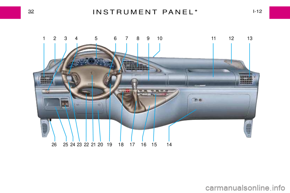 PEUGEOT EXPERT DAG 2001 Owners Guide INSTRUMENT PANEL*I-12
32
1 2 3 4 5 6 7 8 9 10 11 12 13
26 25 24 23 22 2120 19 18 17 16 15 14 PEUGEOT EXPERT DAG 2001 Owners Guide INSTRUMENT PANEL*I-12
32
1 2 3 4 5 6 7 8 9 10 11 12 13
26 25 24 23 22 2120 19 18 17 16 15 14