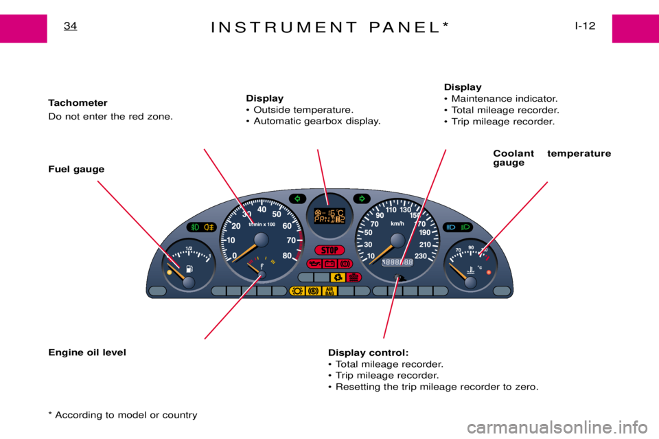 PEUGEOT EXPERT DAG 2001 Owners Guide INSTRUMENT PANEL*I-12
34
Tachometer Do not enter the red zone. Display
¥ Outside temperature.
¥ Automatic gearbox display. Display
¥ Maintenance indicator.
¥ Total mileage recorder.
¥ Trip milea PEUGEOT EXPERT DAG 2001 Owners Guide INSTRUMENT PANEL*I-12
34
Tachometer Do not enter the red zone. Display
¥ Outside temperature.
¥ Automatic gearbox display. Display
¥ Maintenance indicator.
¥ Total mileage recorder.
¥ Trip milea