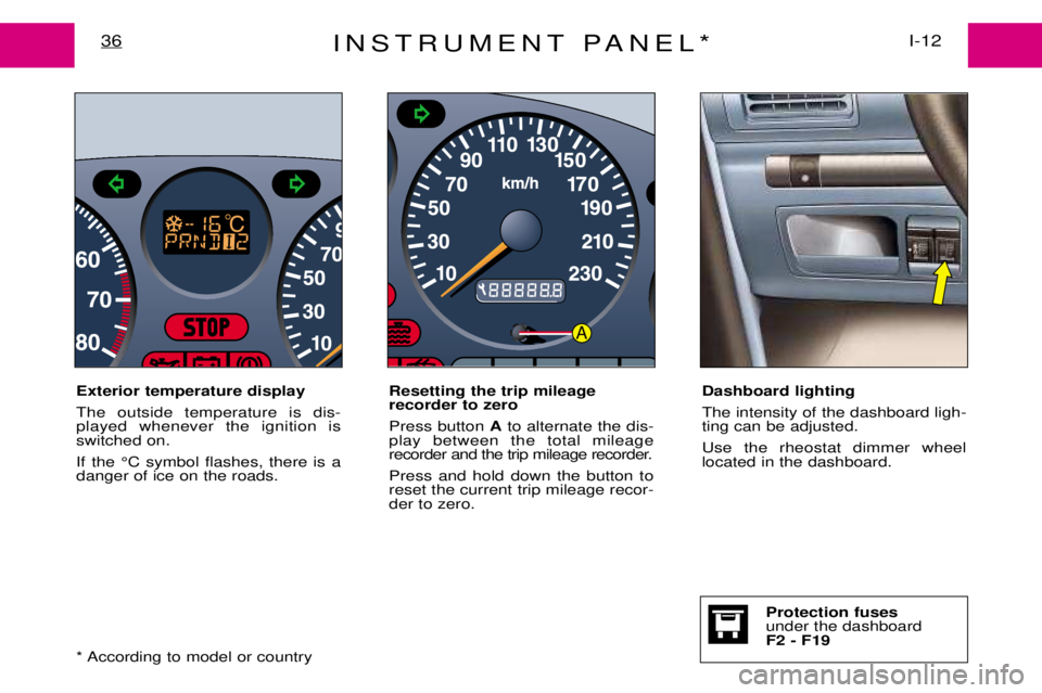 PEUGEOT EXPERT DAG 2001 Owners Guide INSTRUMENT PANEL*I-12
36
* According to model or country
Protection fuses under the dashboardF2 - F19
A
Exterior temperature display The outside temperature is dis- played whenever the ignition isswit PEUGEOT EXPERT DAG 2001 Owners Guide INSTRUMENT PANEL*I-12
36
* According to model or country
Protection fuses under the dashboardF2 - F19
A
Exterior temperature display The outside temperature is dis- played whenever the ignition isswit