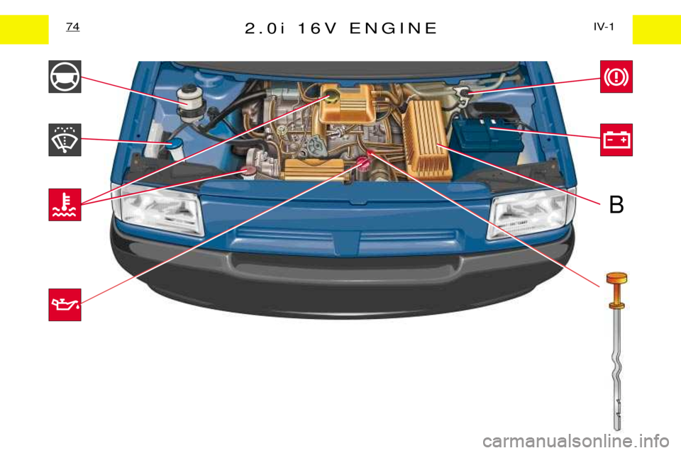 PEUGEOT EXPERT DAG 2001 Workshop Manual 2.0i 16V ENGINEIV-1
74
B PEUGEOT EXPERT DAG 2001 Workshop Manual 2.0i 16V ENGINEIV-1
74
B