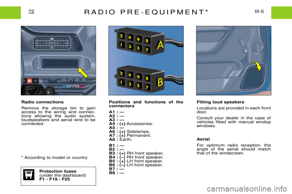 PEUGEOT EXPERT DAG 2001 Manual Online RADIO PRE-EQUIPMENT*III-5
72
Positions and functions of the connectors A1 : Ñ A2 : ÑA3 : ÑA4 : (+) Accessories.
A5 : ÑA6 : (+) Sidelamps.
A7 : (+) Permanent.
A8 : Earth.
B1 : ÑB2 : ÑB3 : (+) RH PEUGEOT EXPERT DAG 2001 Manual Online RADIO PRE-EQUIPMENT*III-5
72
Positions and functions of the connectors A1 : Ñ A2 : ÑA3 : ÑA4 : (+) Accessories.
A5 : ÑA6 : (+) Sidelamps.
A7 : (+) Permanent.
A8 : Earth.
B1 : ÑB2 : ÑB3 : (+) RH