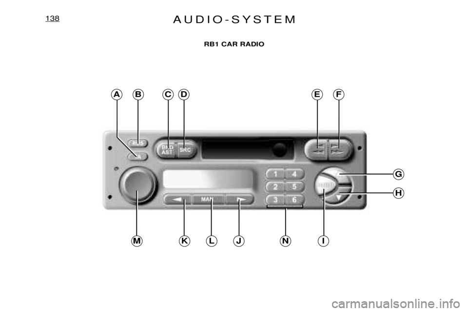 PEUGEOT EXPERT DAG 2001 Manual Online AUDIO-SYSTEM138
RB1 CAR RADIO
ABC
G
H
IJNLKM
DEF PEUGEOT EXPERT DAG 2001 Manual Online AUDIO-SYSTEM138
RB1 CAR RADIO
ABC
G
H
IJNLKM
DEF