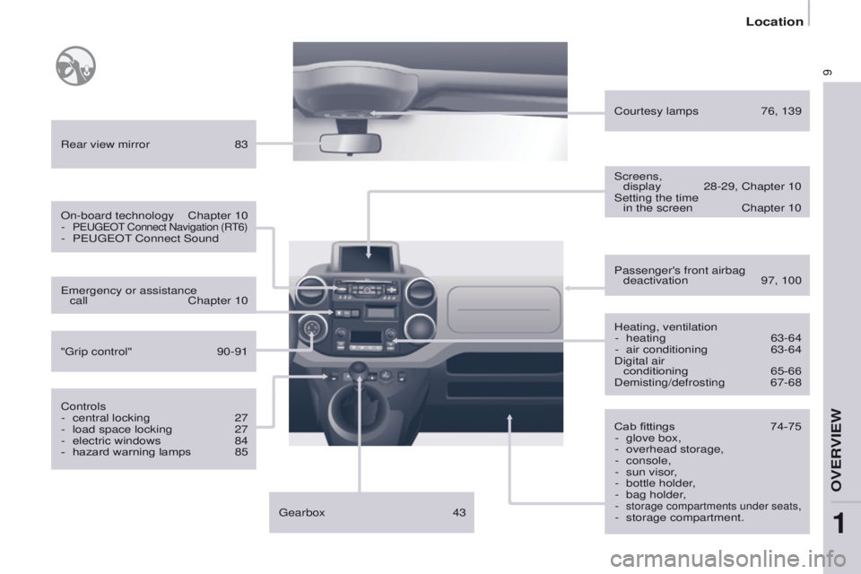 PEUGEOT PARTNER 2014 User Guide 9
Partner-2-VU_en_Chap01_vue-ensemble_ed02-2014
Heating, ventilation- heating 63-64
-
air conditioning
63-64
Digital air
conditioning
65-66
Demisting/defrosting
67-68
Rear view mirror
PEUGEOT PARTNER 2014 User Guide 9
Partner-2-VU_en_Chap01_vue-ensemble_ed02-2014
Heating, ventilation- heating 63-64
-
air conditioning
63-64
Digital air
conditioning
65-66
Demisting/defrosting
67-68
Rear view mirror