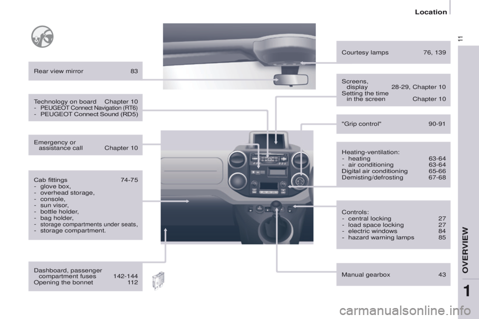 PEUGEOT PARTNER 2014 User Guide 11
Partner-2-VU_en_Chap01_vue-ensemble_ed02-2014
Heating-ventilation:- heating 63-64
-
air conditioning
63-64
Digital air conditioning
65-66
Demisting/defrosting
67-68
Rear view mirror
PEUGEOT PARTNER 2014 User Guide 11
Partner-2-VU_en_Chap01_vue-ensemble_ed02-2014
Heating-ventilation:- heating 63-64
-
air conditioning
63-64
Digital air conditioning
65-66
Demisting/defrosting
67-68
Rear view mirror