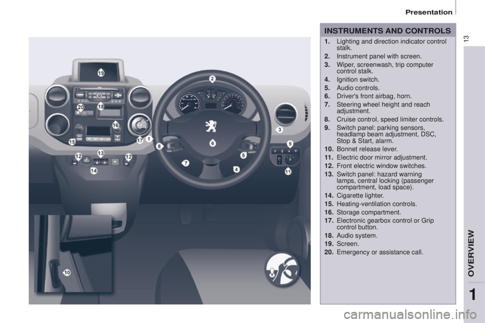 PEUGEOT PARTNER 2014 User Guide 13
Partner-2-VU_en_Chap01_vue-ensemble_ed02-2014
1. Lighting and direction indicator control
stalk.
2.
Instrument panel with screen.
3.
Wiper
, screenwash, trip computer
control stalk.
4.
Ig PEUGEOT PARTNER 2014 User Guide 13
Partner-2-VU_en_Chap01_vue-ensemble_ed02-2014
1. Lighting and direction indicator control
stalk.
2.
Instrument panel with screen.
3.
Wiper
, screenwash, trip computer
control stalk.
4.
Ig