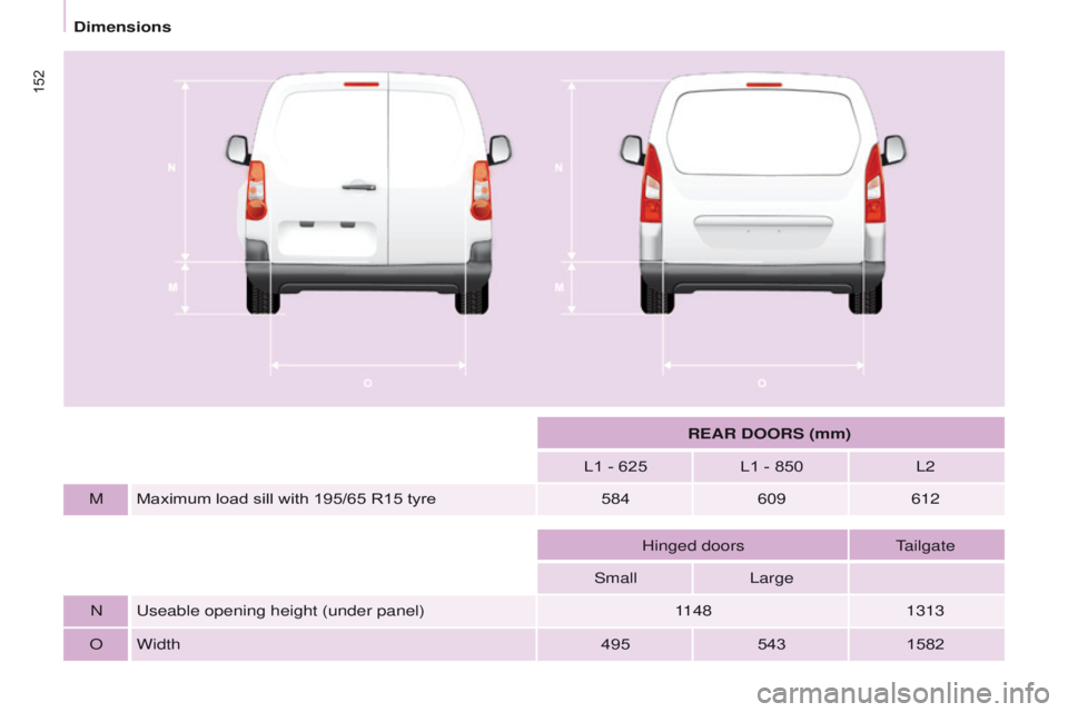 PEUGEOT PARTNER 2014  Owners Manual 152
Partner-2-VU_en_Chap09_Caract-technique_ed02-2014
REAR DOORS (mm)
L1 - 625 L1 - 850 L2
M Maximum load sill with 195/65 R15 tyre 584609612
Hinged doors Tailgate
Small Large
N Useable opening height