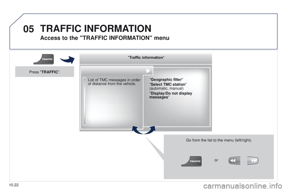 PEUGEOT PARTNER 2014  Owners Manual 05
10.22
Partner-2-VU_en_Chap10b_RT6-2-8_ed02-2014
Access to the "TRAFFIC INFORMATION " menu
List of TMC messages in order 
of distance from the vehicle.
Go from the list to the menu (left/rig
