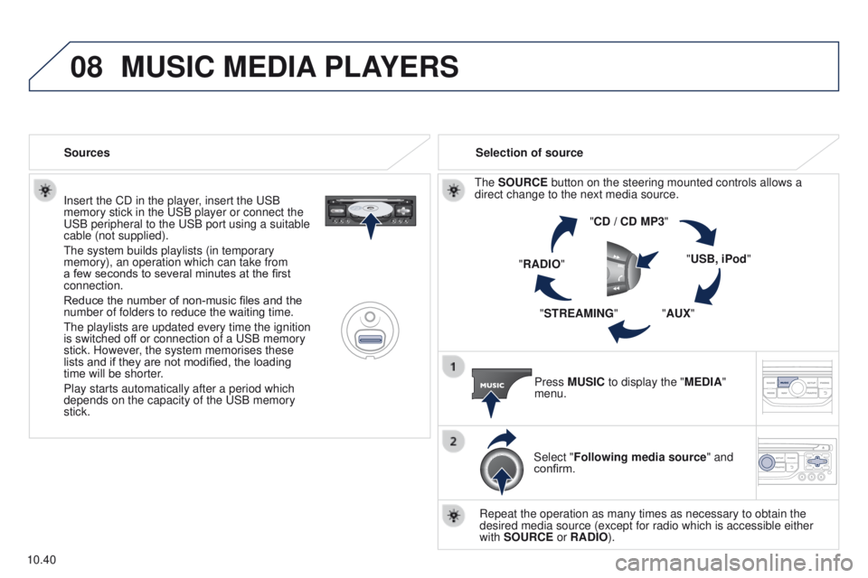 PEUGEOT PARTNER 2014  Owners Manual 08
10.40
Partner-2-VU_en_Chap10b_RT6-2-8_ed02-2014
Insert the CD in the player, insert the USB 
memory stick in the USB player or connect the 
USB peripheral to the USB port using a suitable 
cable (n
