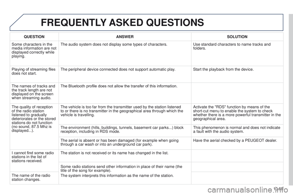 PEUGEOT PARTNER 2014  Owners Manual 10.55
Partner-2-VU_en_Chap10b_RT6-2-8_ed02-2014
FREQUENTLY ASKED  QUESTIONS
QUESTION ANSWER SOLUTION
Some characters in the 
media information are not 
displayed correctly while 
playing. The audio sy
