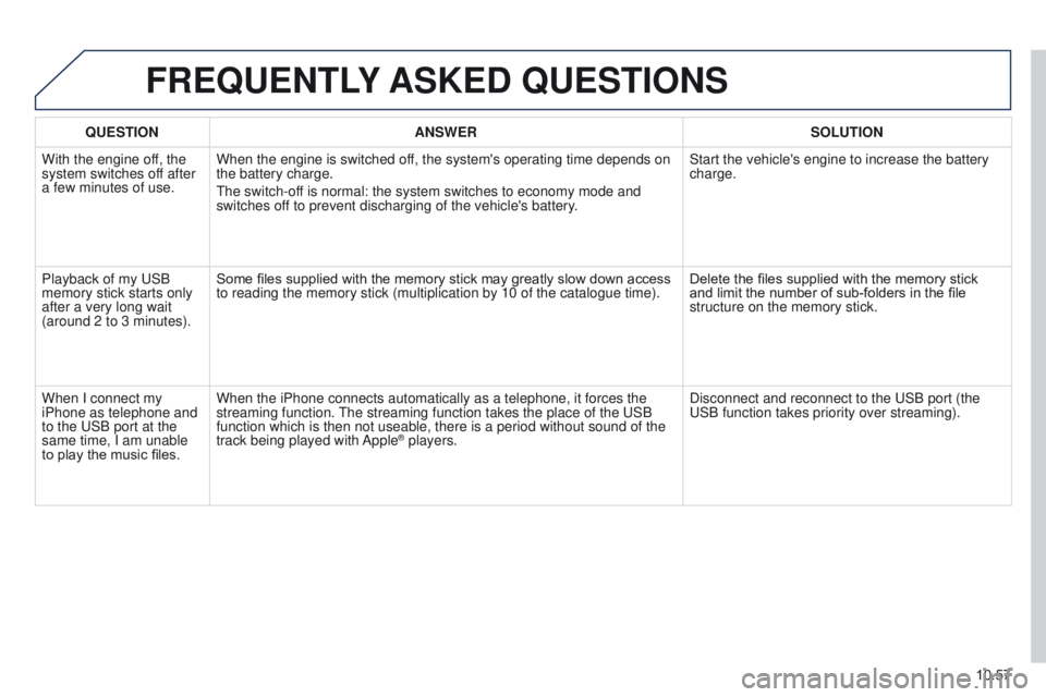 PEUGEOT PARTNER 2014  Owners Manual 10.57
Partner-2-VU_en_Chap10b_RT6-2-8_ed02-2014
FREQUENTLY ASKED  QUESTIONS
QUESTION ANSWER SOLUTION
With the engine off, the 
system switches off after 
a few minutes of use. When the engine is switc