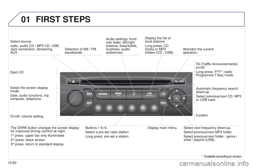 PEUGEOT PARTNER 2014  Owners Manual 01
10.60
Partner-2-VU_en_Chap10c_RD45_ed02_2014
FIRST STEPS
Eject CD.Select source: 
radio, audio CD / MP3 CD, USB, 
Jack connection, Streaming, 
AUX.
Select the screen display 
mode:
Date, audio func