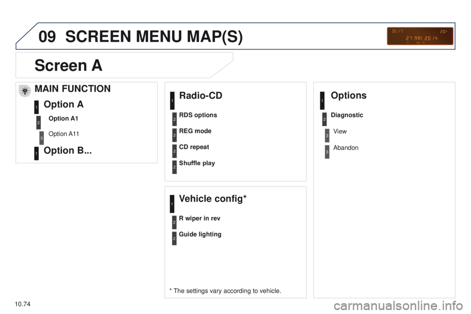 PEUGEOT PARTNER 2014  Owners Manual 09
10.74
Partner-2-VU_en_Chap10c_RD45_ed02_2014
SCREEN MENU MAP(S)
Radio-CD
* The settings vary according to vehicle.REG mode
CD repeat
Shuffle play
Vehicle config*
R wiper in rev
Options
Guide lighti