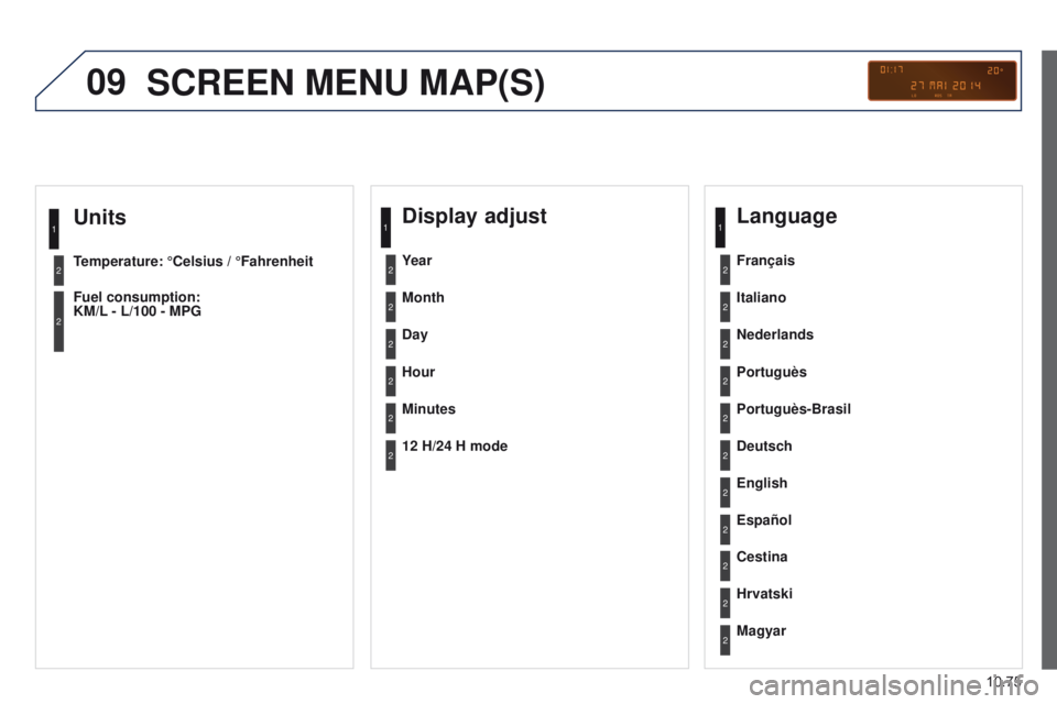 PEUGEOT PARTNER 2014  Owners Manual 09
10.75
Partner-2-VU_en_Chap10c_RD45_ed02_2014
Units
Temperature: °Celsius / °Fahrenheit
Fuel consumption:  
KM/L - L/100 - MPG
1
2
2
SCREEN MENU MAP(S)
Display adjust
Month
Day
Hour
Minutes Year
1