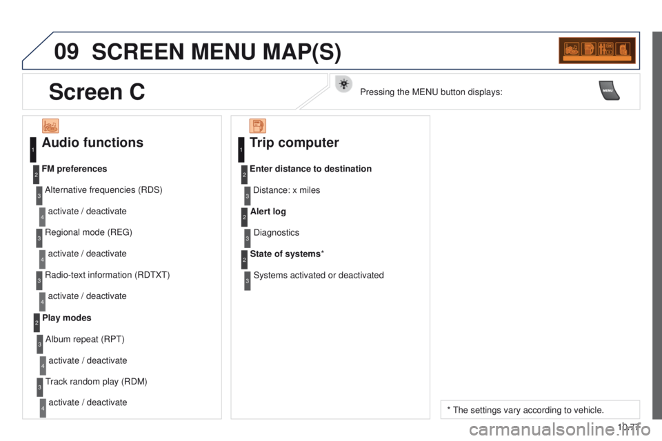 PEUGEOT PARTNER 2014  Owners Manual 09
10.77
Partner-2-VU_en_Chap10c_RD45_ed02_2014
SCREEN MENU MAP(S)
Audio functions
Alternative frequencies (RDS)activate / deactivate
FM preferences
Regional mode (REG)activate / deactivate
Radio-text