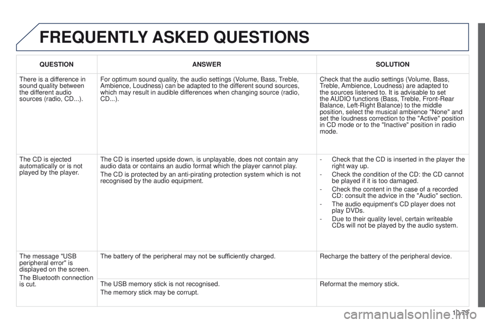 PEUGEOT PARTNER 2014  Owners Manual 10.79
Partner-2-VU_en_Chap10c_RD45_ed02_2014
FREQUENTLY ASKED  QUESTIONS
QUESTION ANSWER SOLUTION
There is a difference in 
sound quality between 
the different audio 
sources (radio, CD...). For opti