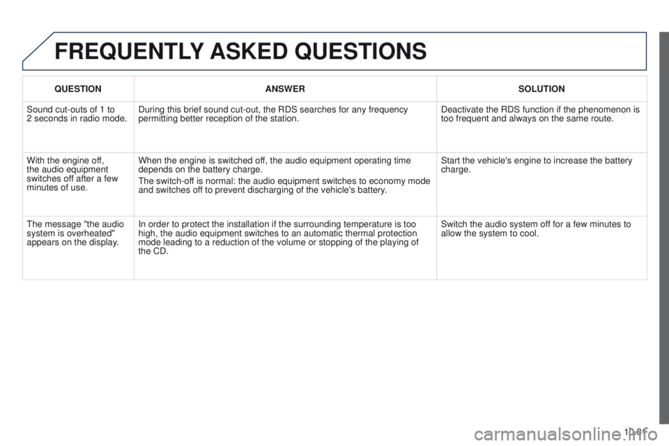 PEUGEOT PARTNER 2014  Owners Manual 10.81
Partner-2-VU_en_Chap10c_RD45_ed02_2014
FREQUENTLY ASKED  QUESTIONS
QUESTION ANSWER SOLUTION
Sound cut-outs of 1 to 
2
 
seconds in radio mode. During this brief sound cut-out, the RDS searches f