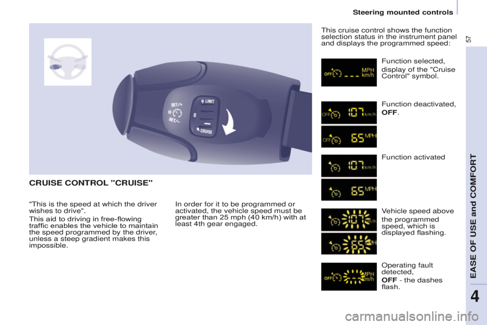 PEUGEOT PARTNER 2014 Workshop Manual 57
Partner-2-VU_en_Chap04_Ergonomie_ed02-2014
CRUISE CONTROL "CRUISE"
In order for it to be programmed or
activated, the vehicle speed must be
greater than 25 mph (40 km/h) with at
least 4t PEUGEOT PARTNER 2014 Workshop Manual 57
Partner-2-VU_en_Chap04_Ergonomie_ed02-2014
CRUISE CONTROL "CRUISE"
In order for it to be programmed or
activated, the vehicle speed must be
greater than 25 mph (40 km/h) with at
least 4t