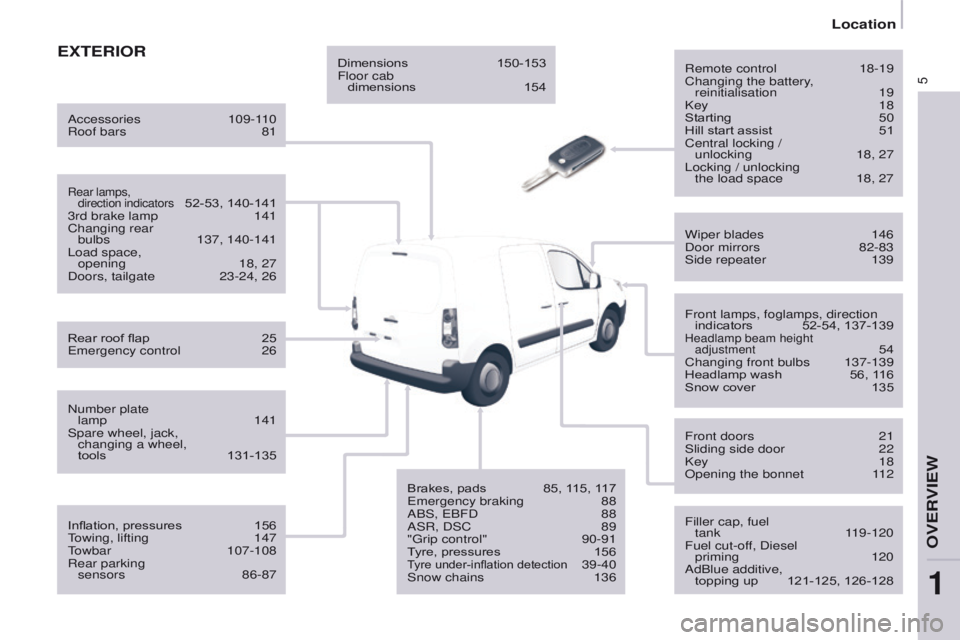 PEUGEOT PARTNER 2014  Owners Manual 5
Partner-2-VU_en_Chap01_vue-ensemble_ed02-2014
EXTERIORRemote control 18-19
Changing the battery , 
reinitialisation
 
19
Key

 
18
Starting

 
50
Hill start assist

 
51
Central locking / 

 
unlock