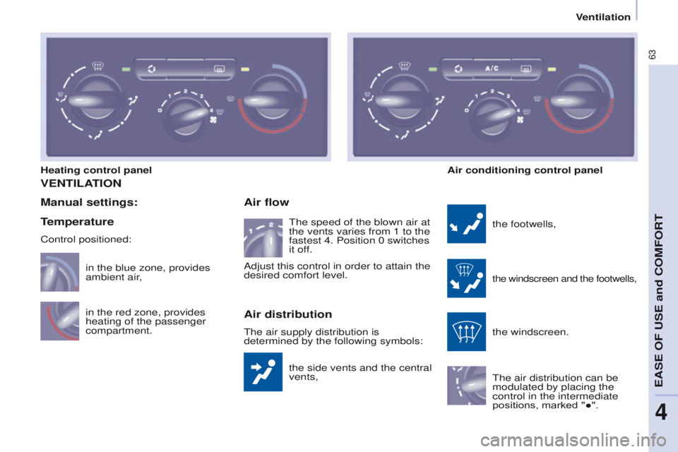 PEUGEOT PARTNER 2014 Repair Manual 63
Partner-2-VU_en_Chap04_Ergonomie_ed02-2014
VENTILATION
the side vents and the central 
vents,
Air flow
the footwells,
the windscreen and the footwells,
the windscreen.
The air distribution can be 
