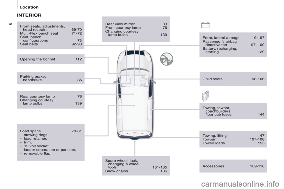 PEUGEOT PARTNER 2014  Owners Manual 6
Partner-2-VU_en_Chap01_vue-ensemble_ed02-2014
Rear view mirror 83
Front courtesy lamp  76
Changing courtesy 
 
lamp bulbs
 
139
Spare wheel, jack, 

 
changing a wheel,  
tools
 
131-135
Snow chains