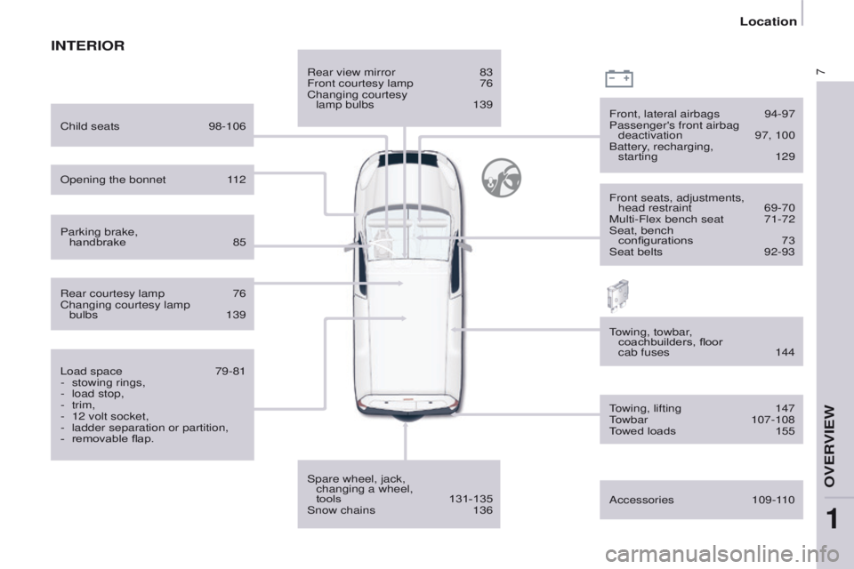 PEUGEOT PARTNER 2014  Owners Manual 7
Partner-2-VU_en_Chap01_vue-ensemble_ed02-2014
INTERIOR
Rear view mirror 83
Front courtesy lamp  76
Changing courtesy 
 
lamp bulbs
 
139
Spare wheel, jack, 

 
changing a wheel,  
tools
 
131-135
Sn