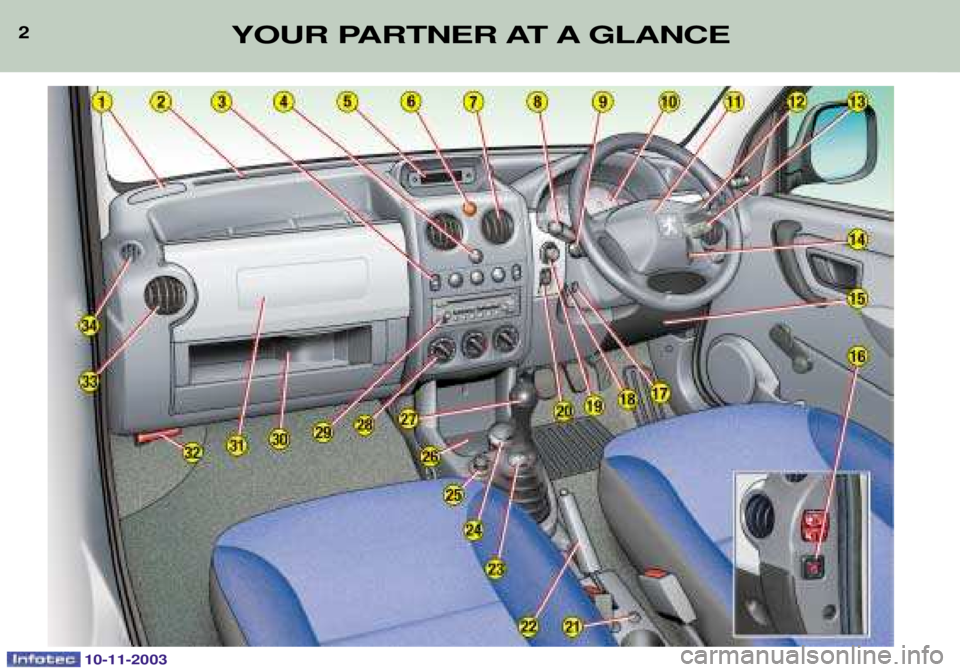 PEUGEOT PARTNER VU 2003  Owners Manual 2YOUR PARTNER AT A GLANCE
10-11-2003  