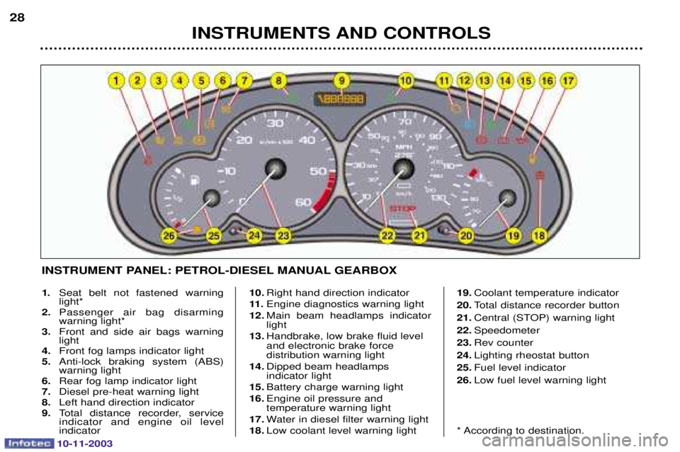 PEUGEOT PARTNER VU 2003 Owners Manual 10-11-2003
INSTRUMENTS AND CONTROLS
28
1.

 (
 
 )
 + ,
0
2.   ( 
+,
0
3.  #
    ( +,
4.  #
)&