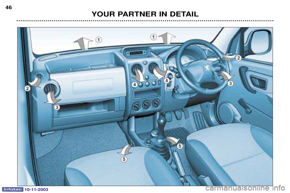 PEUGEOT PARTNER VU 2003 Service Manual 10-11-2003
YOUR PARTNER IN DETAIL
46  