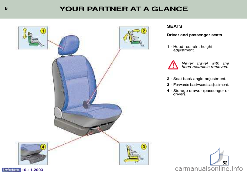 PEUGEOT PARTNER VU 2003  Owners Manual 6YOUR PARTNER AT A GLANCE
10-11-2003
SEATS Driver and passenger seats 1 - 3*

 
 
 





2 - " 3*
3 - %#