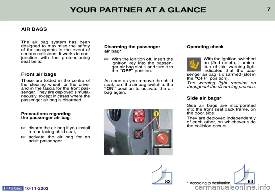 PEUGEOT PARTNER VU 2003  Owners Manual 10-11-2003
7YOUR PARTNER AT A GLANCE
AIR BAGS 
A   1   
  8  &1
&     , &
  *#
3