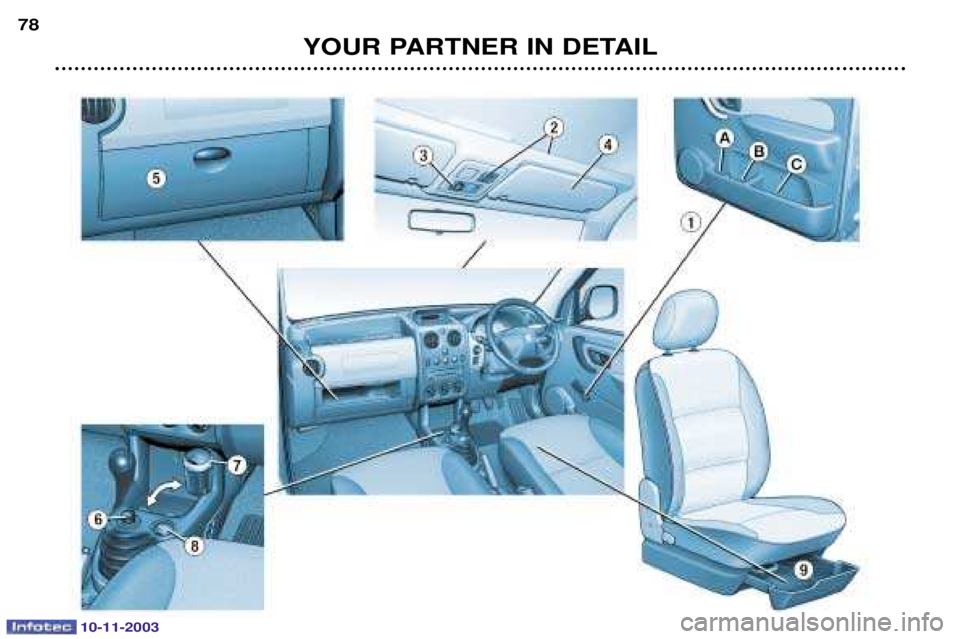 PEUGEOT PARTNER VU 2003 Manual Online 10-11-2003
YOUR PARTNER IN DETAIL
78  